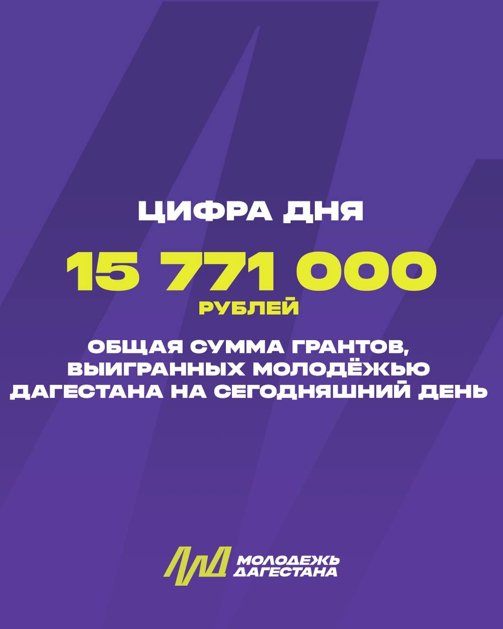 Дагестанская молодежь выиграла более 15 миллионов грантовых средств