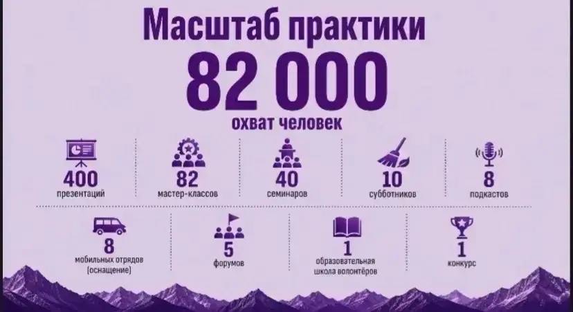 Минмолодежи РД защитило заявки на федеральные конкурсы «Регион для молодых» и «Регион добрых дел»